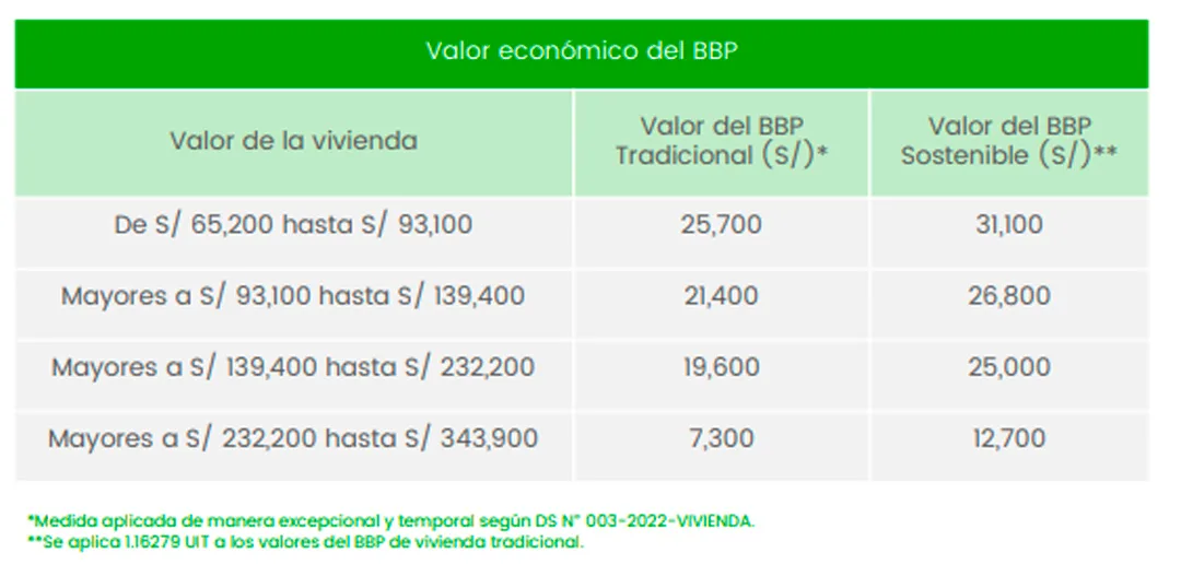 Cuadro de Mivivienda Bono buen pagador 2023 Cuadro de Mivivienda Bono buen pagador 2023