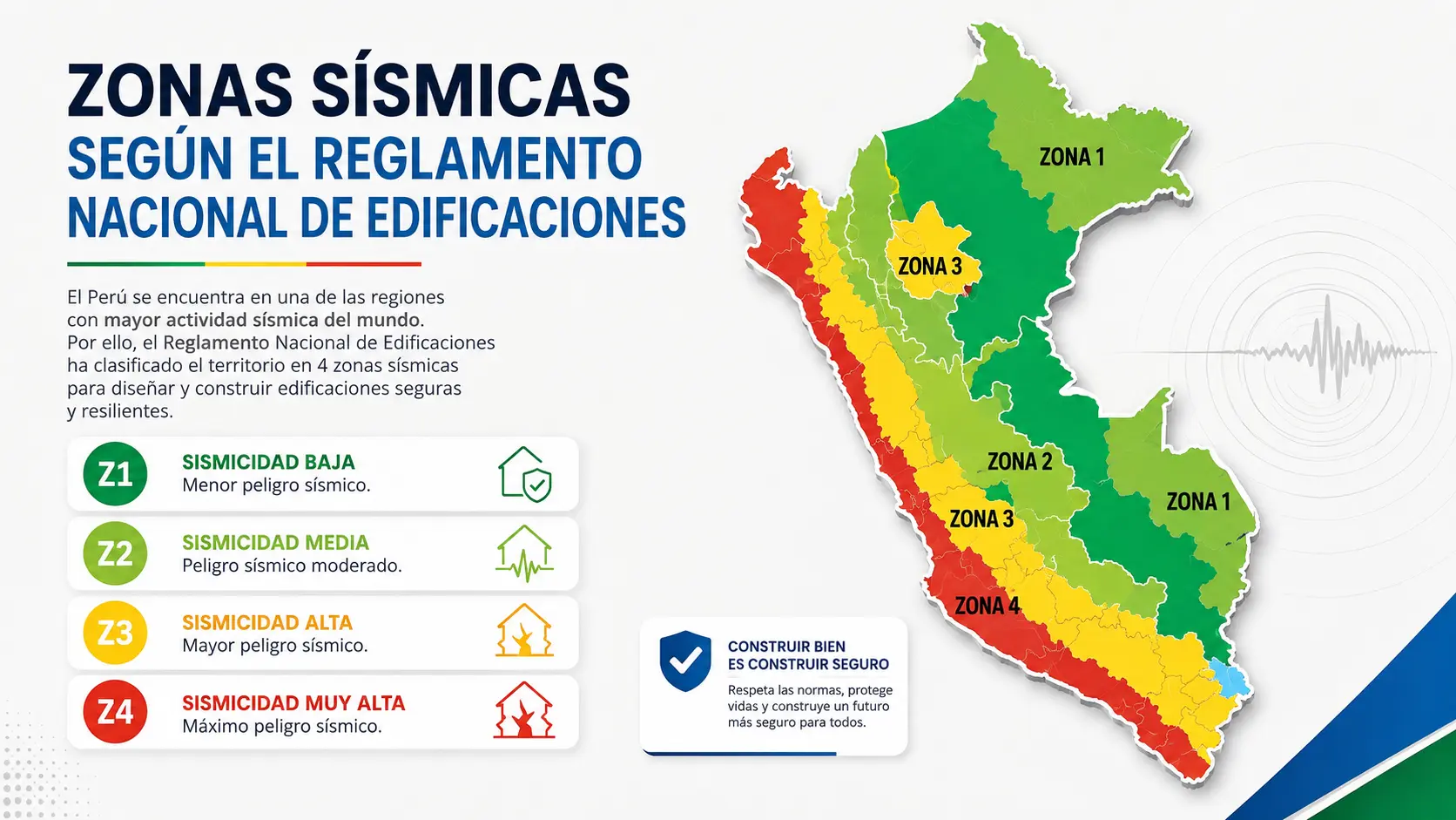 ¿Es seguro comprar un departamento en Lima frente a un sismo?